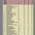Times Higher Education World Reputation Rankings:Top 50
