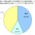 育休3年制度についてどう思うか（全体）