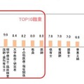 母親が子どもに就いて欲しい職業（上位項目）