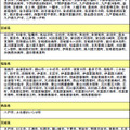 東北地方太平洋沖地震にかかる災害救助法適用地域（東京都を除く）（2011年3月16日現在）