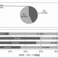 親子でメールの使い方について決め事