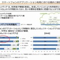 スマートフォンアプリ利用の現状と課題