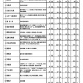 都庁関連職場受入実績