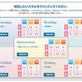 TOEIC できることサーチ