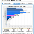 TOEIC くらべるスコア