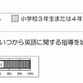 英語指導を始めた時期（学校質問）