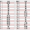 赤ちゃん名づけランキング