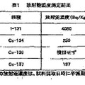 平潟漁業協同組合（茨城県北茨城市）が公表した情報 平潟漁業協同組合（茨城県北茨城市）が公表した情報