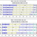 暮らし向きと充実感との関係