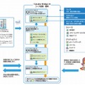 管理機能