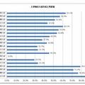 入学時の入試方式と内定率