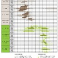花粉症カレンダー（資料提供：鼻アレルギー診療ガイドライン作成委員会）
