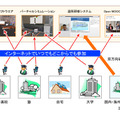 オープンムーク3D・システムイメージ