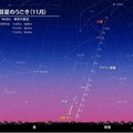 アイソン彗星の見かけの位置（11月）