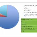 子どもがもっとも利用するパソコン