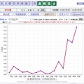 東京都の定点あたりのインフルエンザ患者報告数