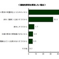 どのような理由で「機能性野菜」を食生活にとり入れたいと思いますか、タキイ種苗調査