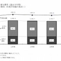 大学卒業までに必要な費用（過去5年間）