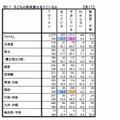 子どもの教育費は足りているか