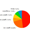 小学低学年