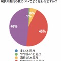 教員の数についてどう思うか