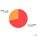 カカクコム調査 東日本大震災前の節電に対する意識
