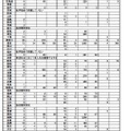 東日本大震災被災生徒受入可能状況調査結果（調査日：4月14日）