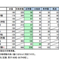 関西人気塾の難関校合格者数（2014年度版）