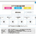 ビジョン達成に向けたDiTT今年度の取組み