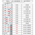 現行制度・新制度の適用について