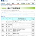 駿台予備学校「2014年度　大学入試解答速報」