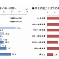 戦力化までの企業の理想と現実、学生の希望