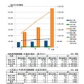 電子書籍の総利用可能種類数と平均利用可能種類数