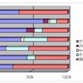 子どもが使用している携帯電話