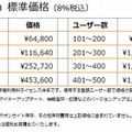 標準価格