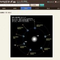 「Yahoo!きっず図鑑」の「火星接近」紹介ページ