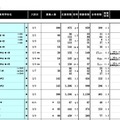 学校別結果データ：私立男子校（一部）