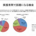 子どものネット利用について話題になる機会