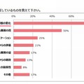 仕事への意欲に影響を及ぼしているもの