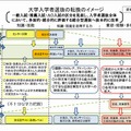 大学入学者選抜の転換のイメージ