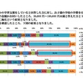 学年・男女別の子どもの教育費は年間どのくらいか（学校の学費は除く）