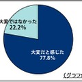 持ち物へのお名前付けが大変か