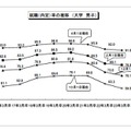 就職（内定）率の推移（大学男子）