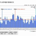 デジタル教科書の整備状況（都道府県別）