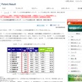 大学・TLOの共同出願件数ランキング