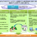 ICTドリームスクール実践モデル案