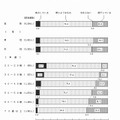 去年と比べた生活の向上感