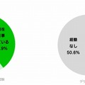 業務経験／勉強経験