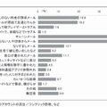 トラブルの内容