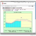 これまで提供中の「電力の使用状況グラフ」